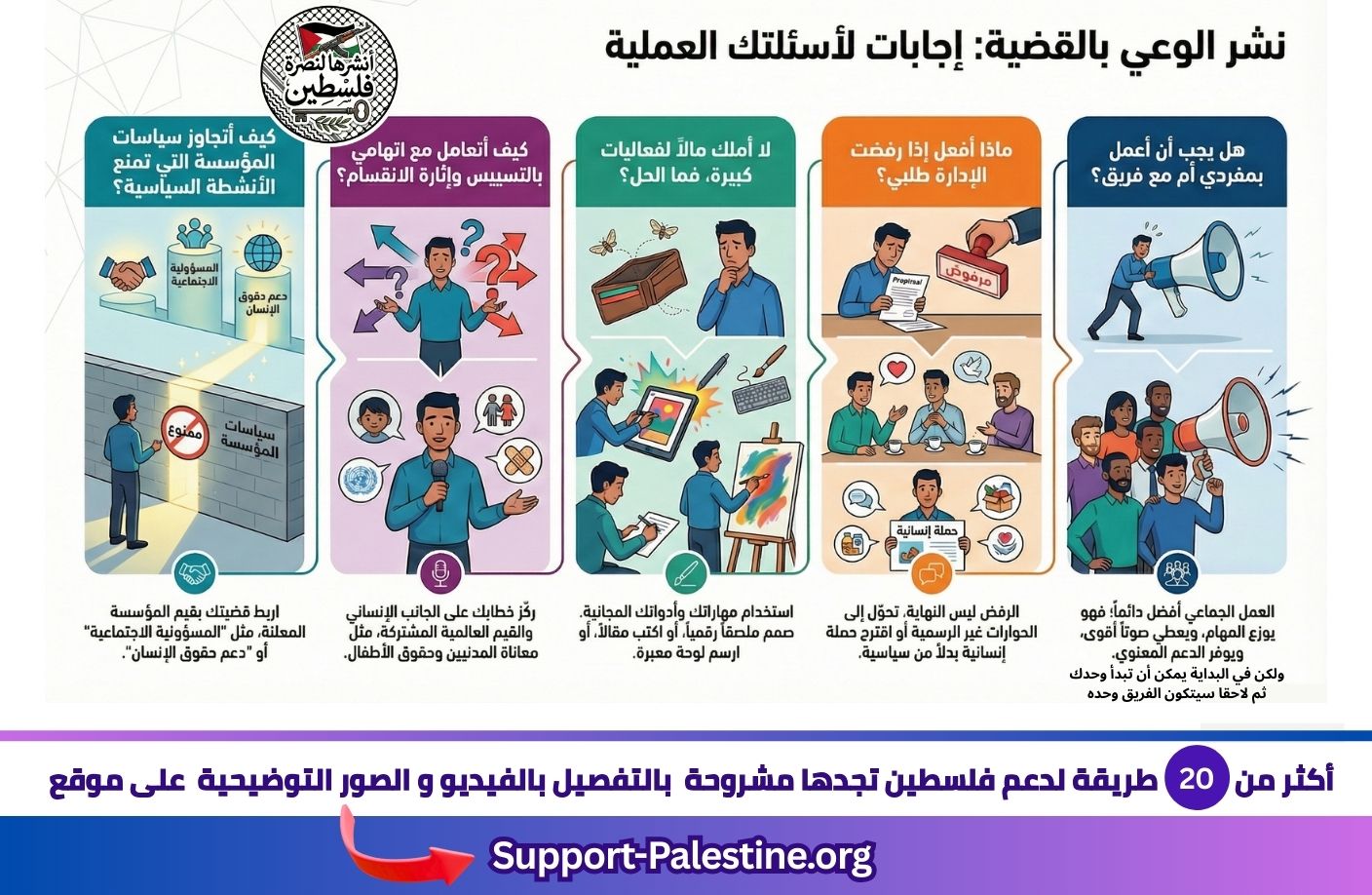 أسئلة و أجوبة عن دعم فلسطين بشكل مؤسسي