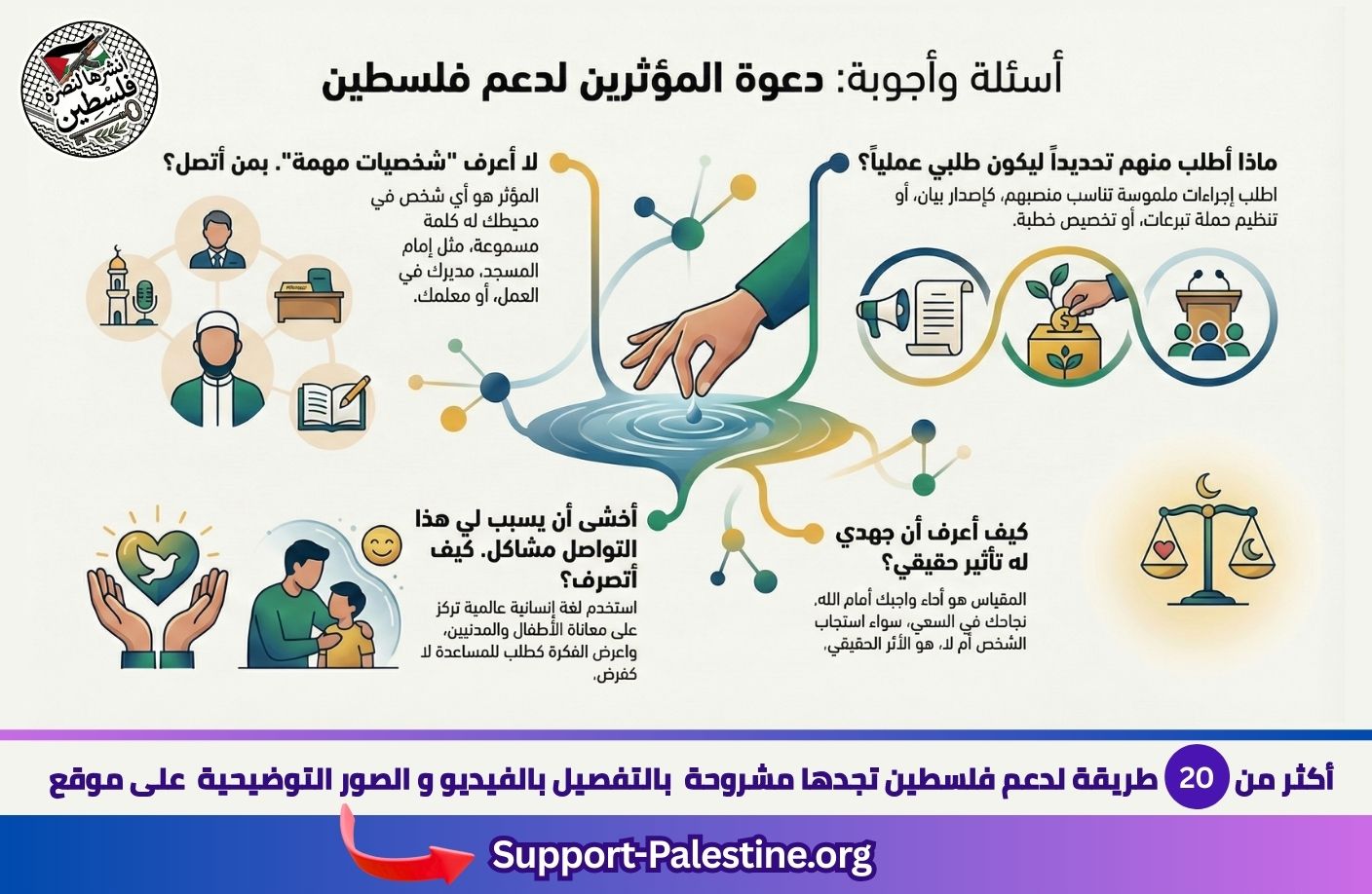 أسئلة و اجوبة عن دعم فلسطين بالتواصل المباشر مع المؤثرين المقربين
