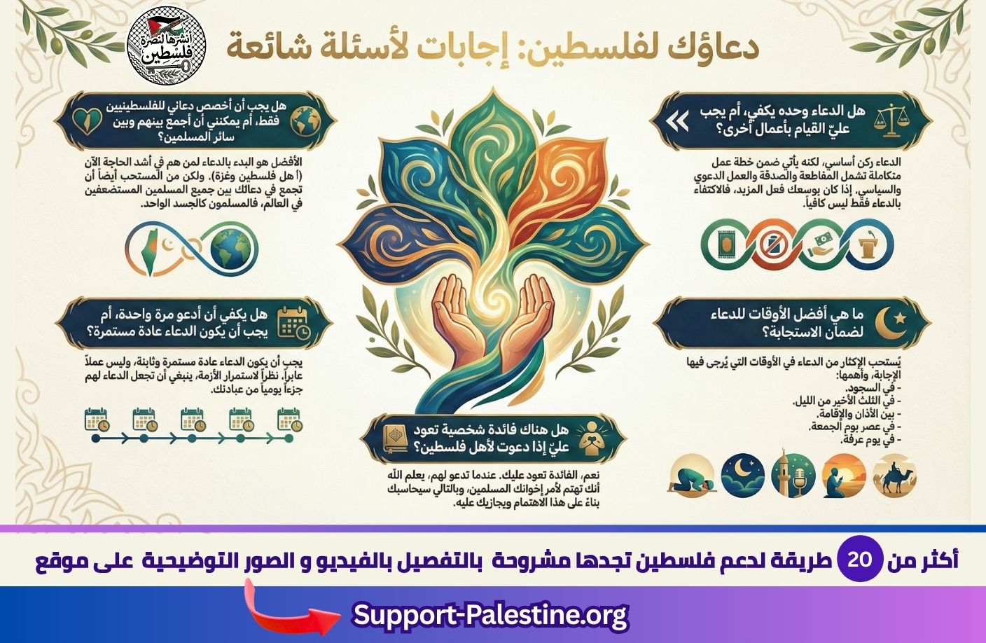 اسئلة و اجوبة عن الدعاء لفلسطين