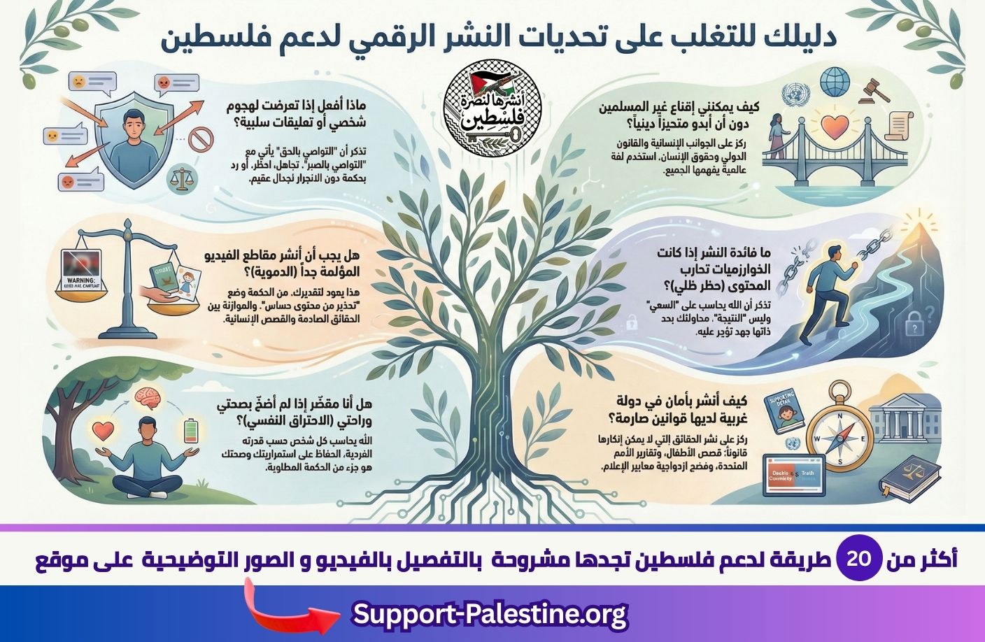 اسئلة و اجوبة عن النشر الرقمي لدعم فلسطين