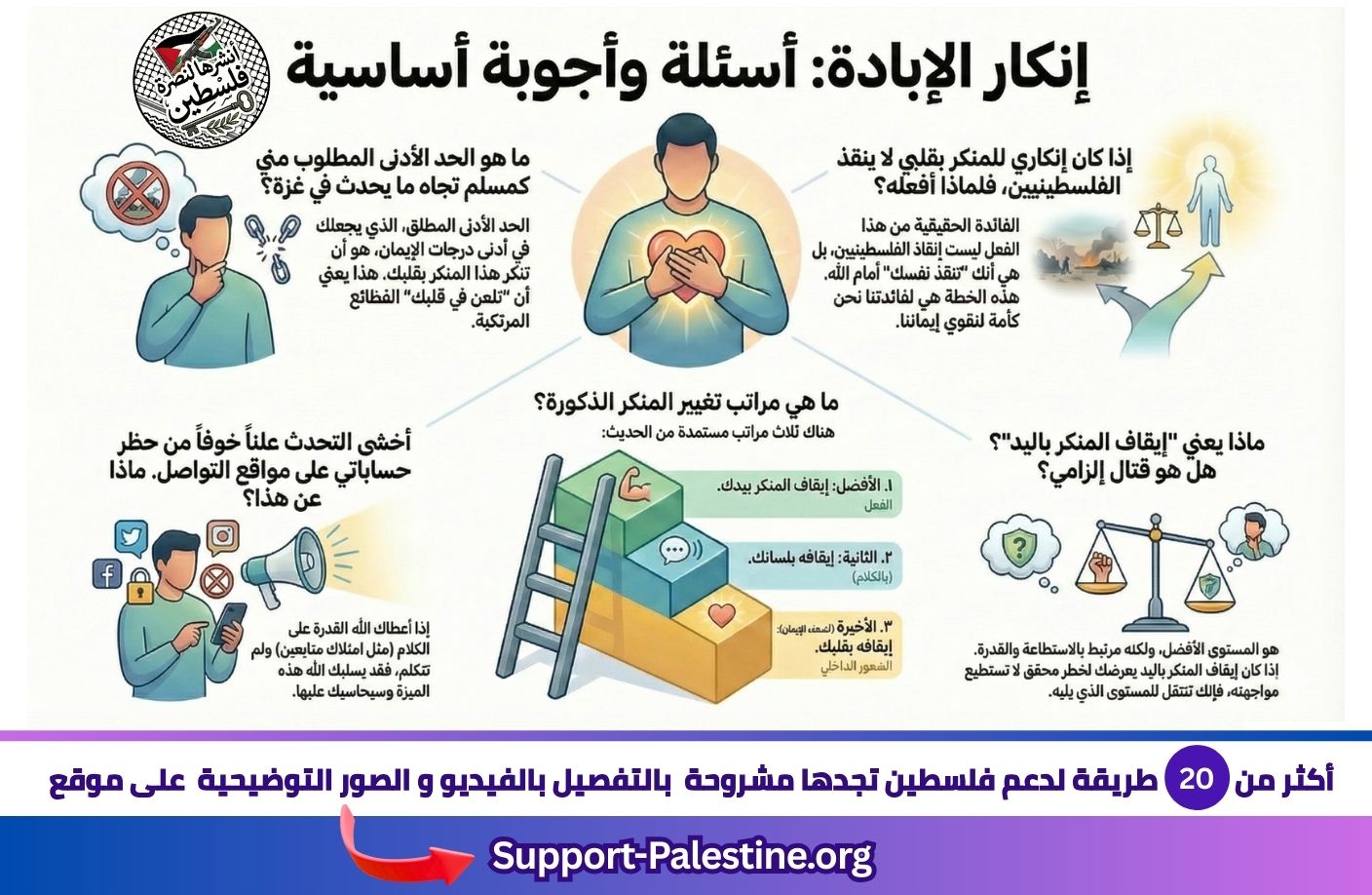 اسئلة و اجوبة عن انكار الابادة في فلسطين,