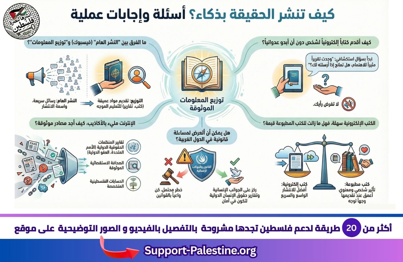 اسئلة و اجوبة عن توزيع المعلومات الصحيحة لدعم فلسطين