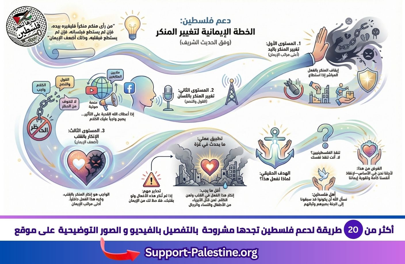 دعم فلسطين بإنكار المنكر و القتل و الظلم الواقع على اهلها,