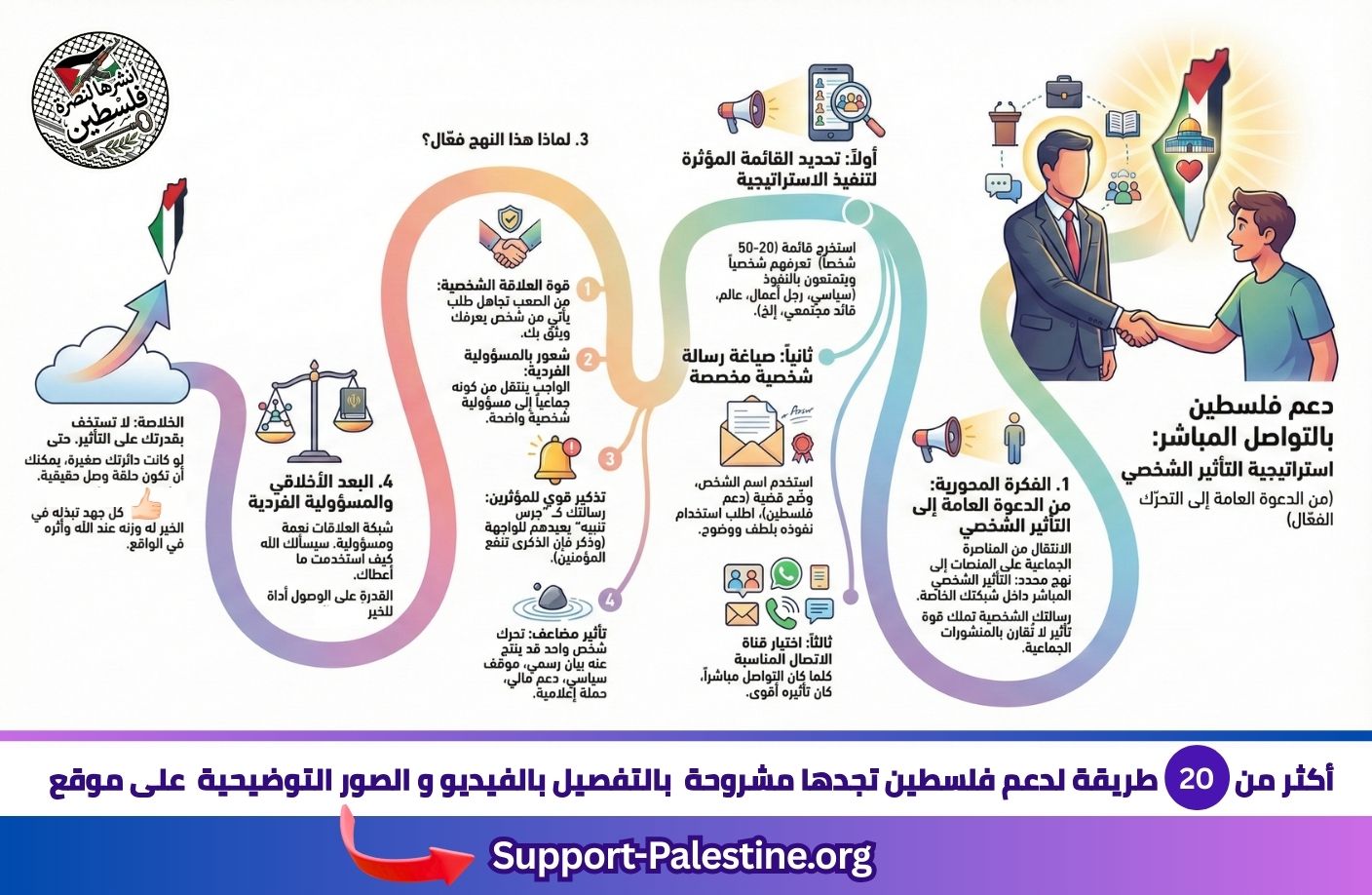 دعم فلسطين بالتواصل المباشر مع دائر المؤثرين المقربين لك
