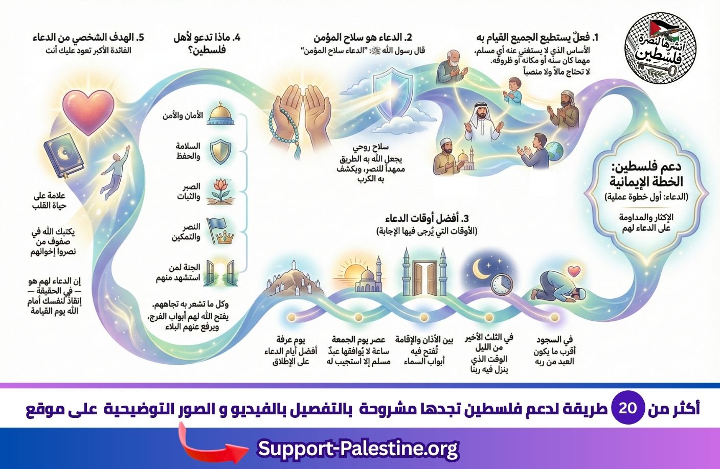 دعم فلسطين بالدعاء لهم,