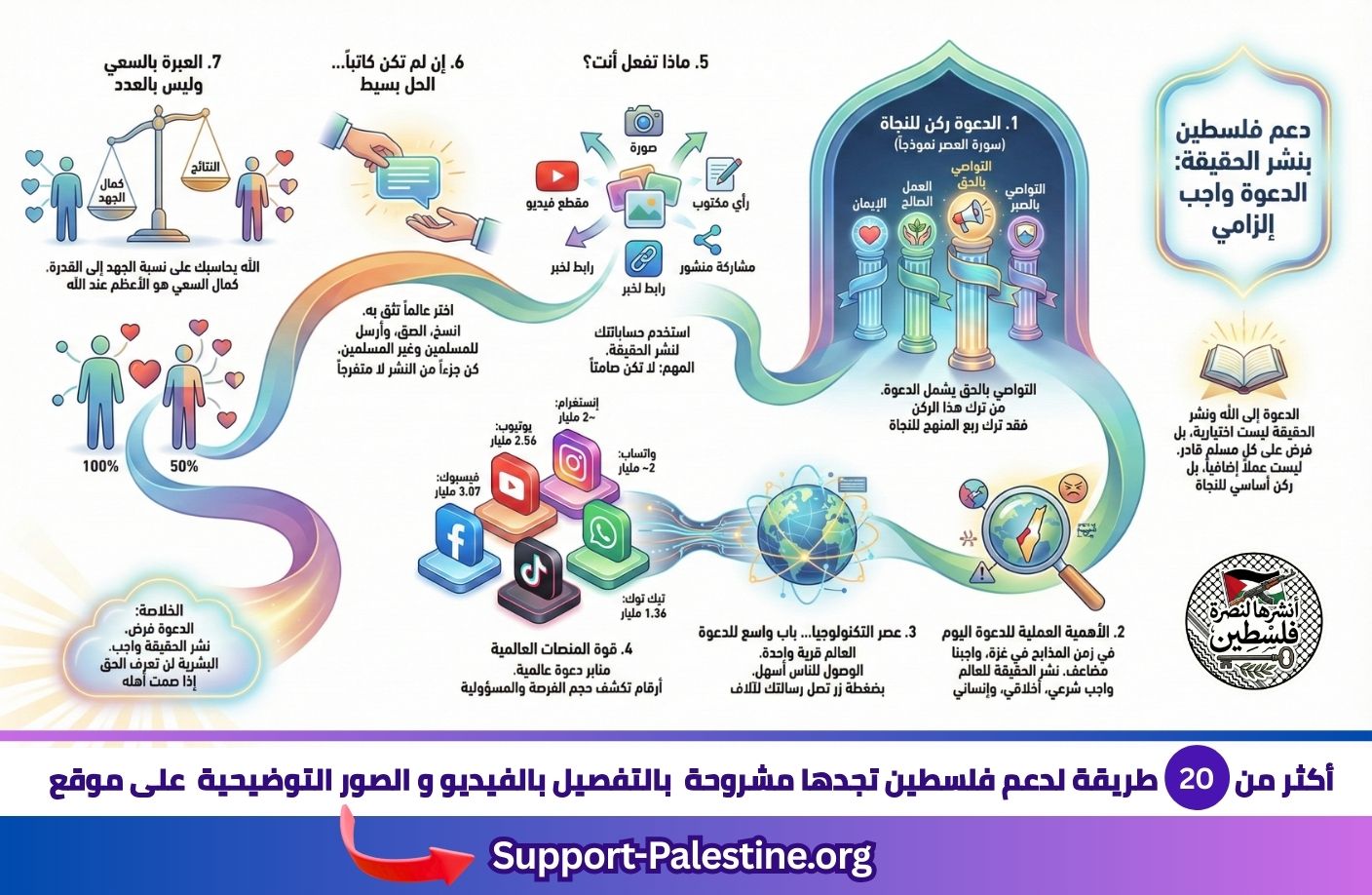 دعم فلسطين بنشر الحقيقة لكل ما يحدث لهم على يد الصهاينة